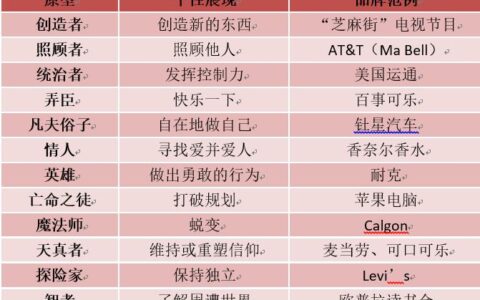 什么是认知、联想、认同和连接门槛？