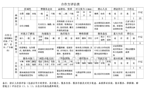 为什么要选一个靠谱的合作方？