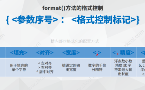 Python3 字符串格式化 format()格式控制