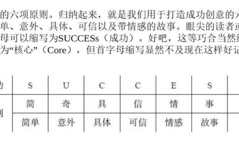 《让创意更有黏性》的阅读笔摘