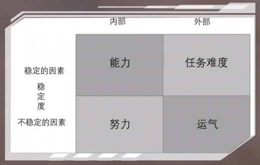 我们是如何被游戏黏住的?
