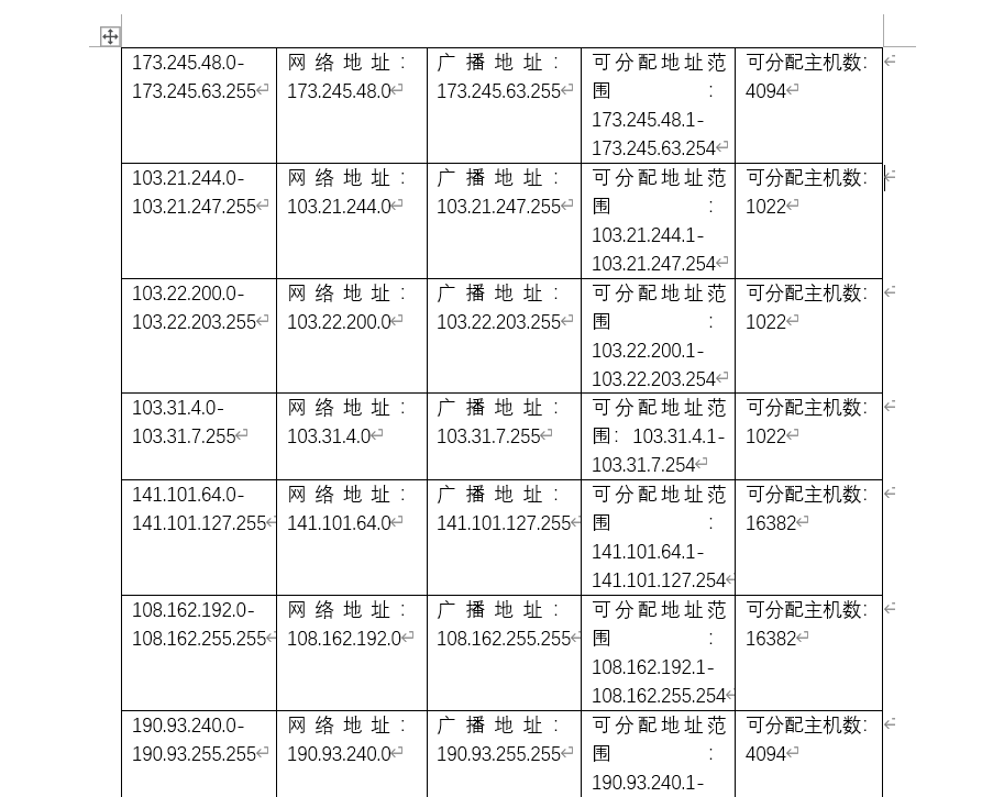 宝塔面板CloudFlare加速后，出现nginx500错误和跨域(OCRS)问题
