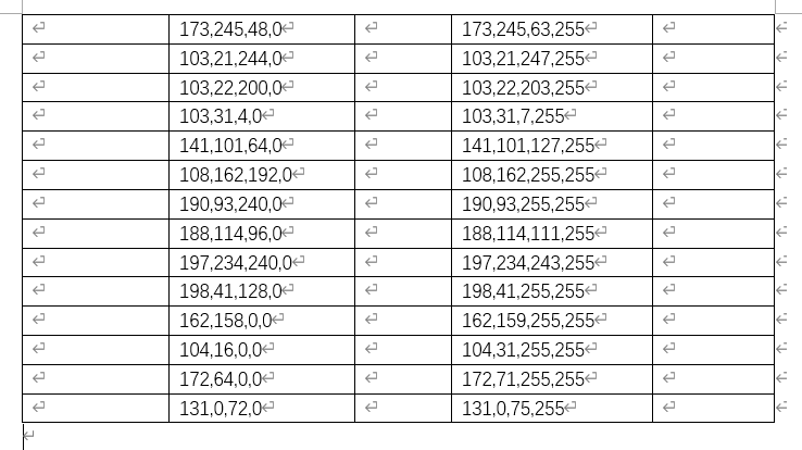 宝塔面板CloudFlare加速后，出现nginx500错误和跨域(OCRS)问题
