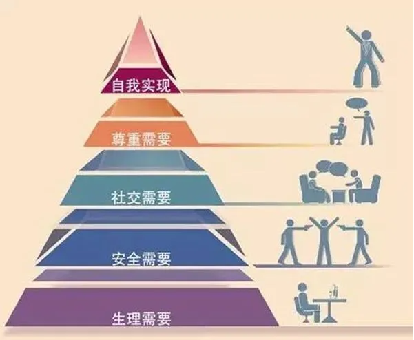 四个关键洞察 1.3 99%市场运营都不懂用户真正的需求