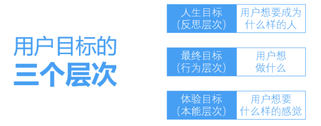 四个关键洞察 1.3 99%市场运营都不懂用户真正的需求