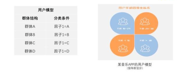 四个关键洞察 1.2 洞察100000用户只需3步