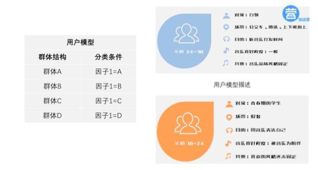 四个关键洞察 1.2 洞察100000用户只需3步