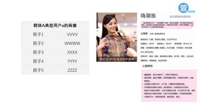 四个关键洞察 1.2 洞察100000用户只需3步