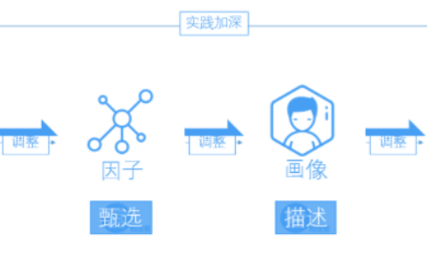 四个关键洞察 1.2 洞察100000用户只需3步