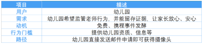 四个关键洞察 1.4 无视用户场景都是耍流氓