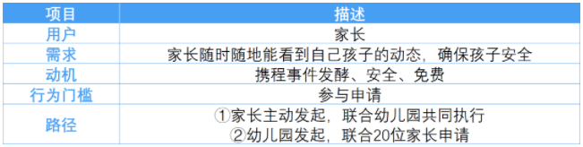 四个关键洞察 1.4 无视用户场景都是耍流氓