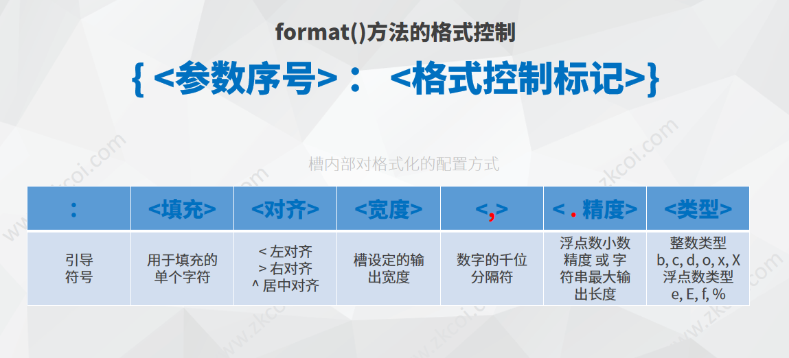 Python3 字符串格式化 format()格式控制