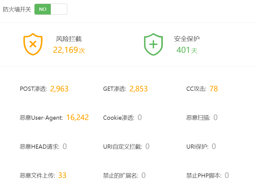 user_agent屏蔽+炸弹,防护Nginx Web服务器