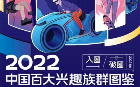 巨量引擎出品“百大兴趣族群图”