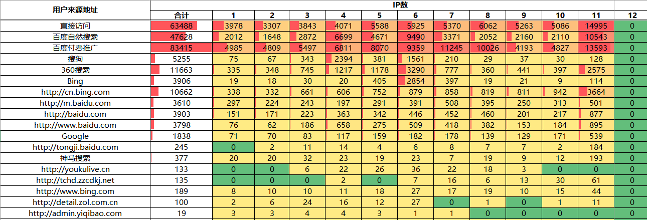 EXCEL中如何用公式实现剔除重复项（获取不同列中的非重复值，并且单独生成一列）