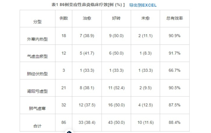 为什么很多人认为中医理论完全不可理喻?