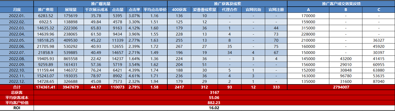 投放的核心只有两个——人群和场景