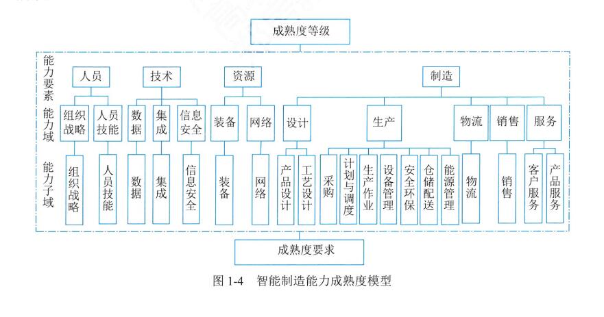 【高项第4版】【第1章】《信息化发展》知识点梳理