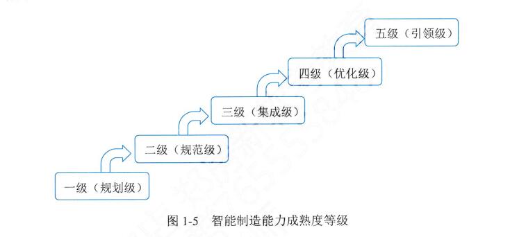 【高项第4版】【第1章】《信息化发展》知识点梳理