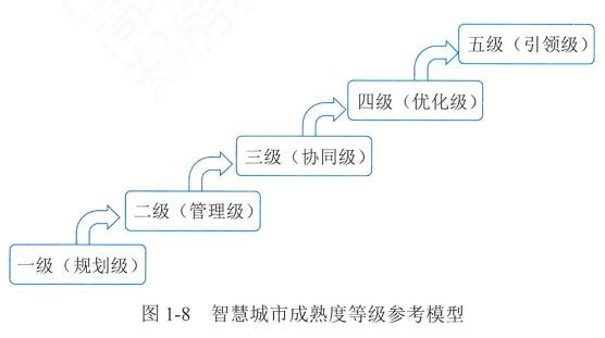 【高项第4版】【第1章】《信息化发展》知识点梳理