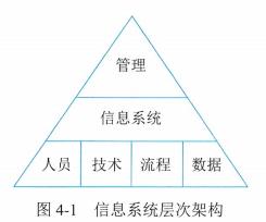 【高项第4版】【第4章】《信息管理系统》知识点梳理