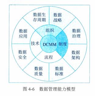【高项第4版】【第4章】《信息管理系统》知识点梳理