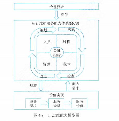 【高项第4版】【第4章】《信息管理系统》知识点梳理
