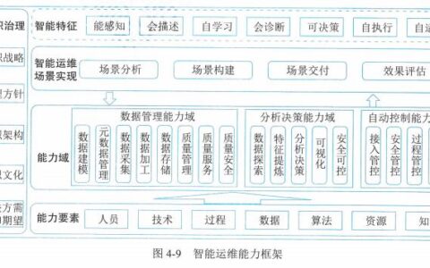 【高项第4版】【第4章】《信息管理系统》知识点梳理