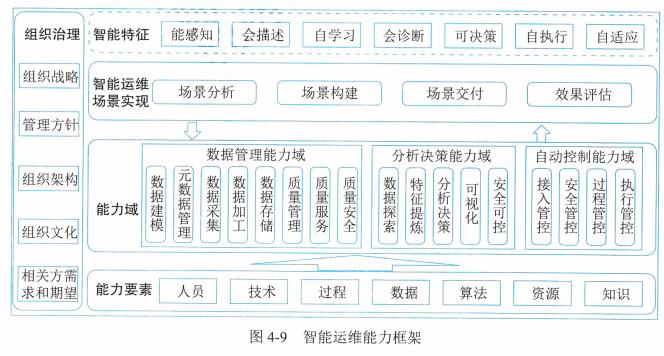 【高项第4版】【第4章】《信息管理系统》知识点梳理