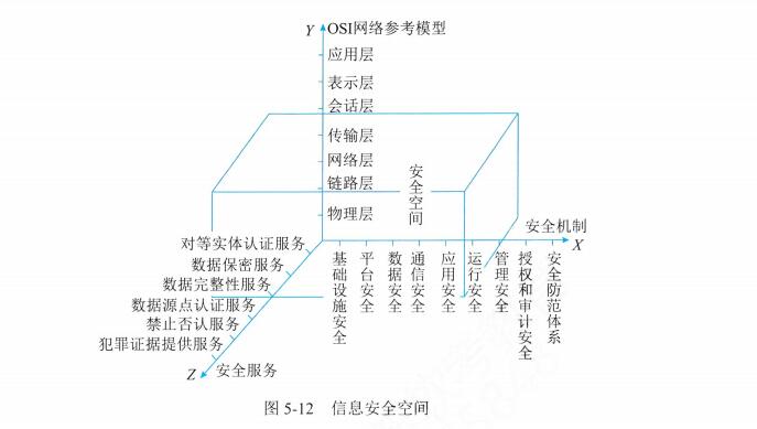 【高项第4版】【第5章】《信息系统工程》知识点梳理