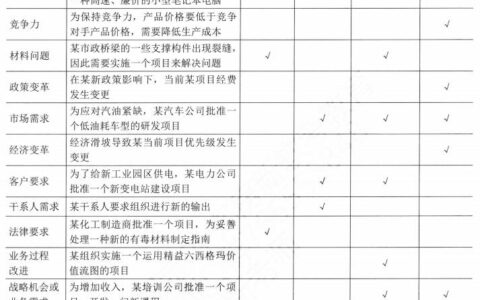 【高项第4版】【第6章】《项目管理概论》知识点梳理