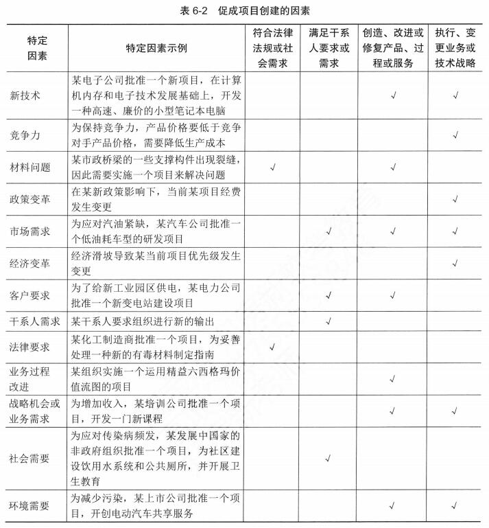 【高项第4版】【第6章】《项目管理概论》知识点梳理