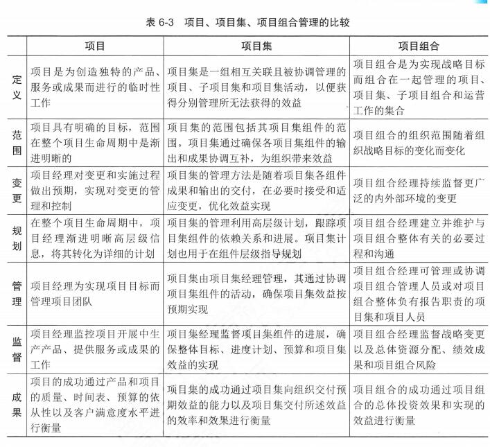 【高项第4版】【第6章】《项目管理概论》知识点梳理