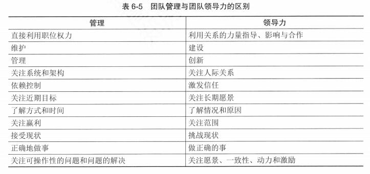 【高项第4版】【第6章】《项目管理概论》知识点梳理