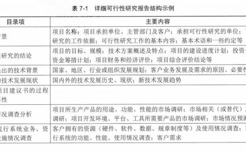 【高项第4版】【第7章】《项目立项管理》知识点梳理