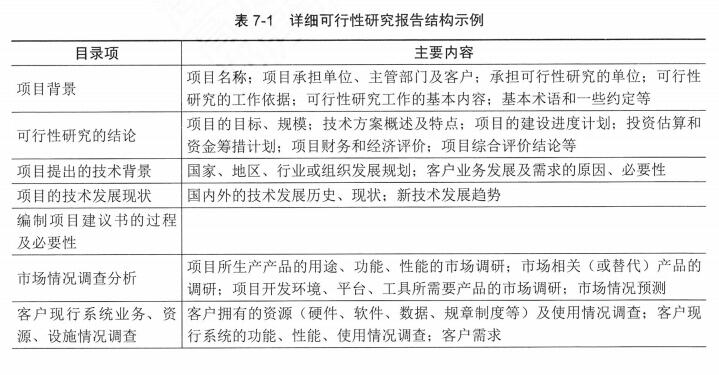 【高项第4版】【第7章】《项目立项管理》知识点梳理