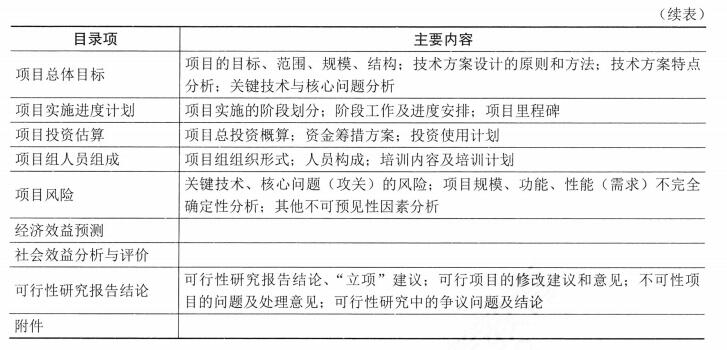 【高项第4版】【第7章】《项目立项管理》知识点梳理