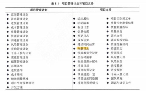 【高项第4版】【第8章】《项目整合管理》知识点梳理（暂停）