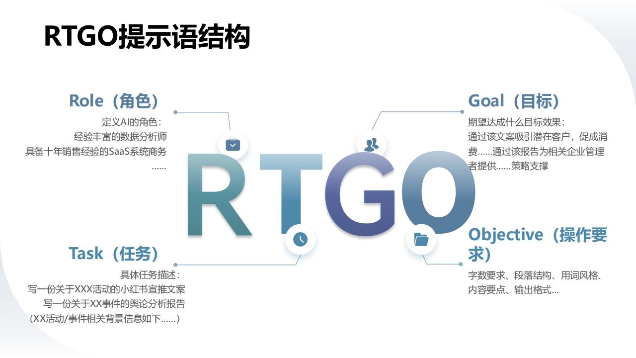 清华大学:DeepSeek 如何赋能职场应用(35 页 PDF)