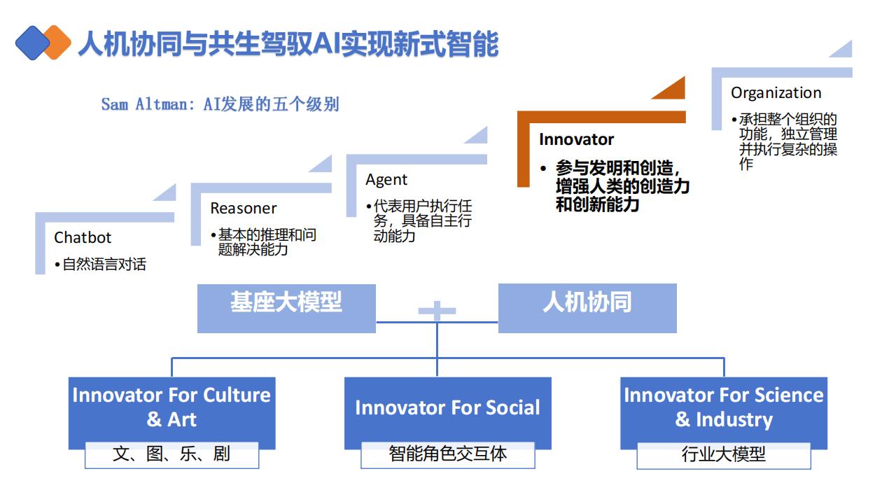 清华大学:DeepSeek 如何赋能职场应用(35 页 PDF)