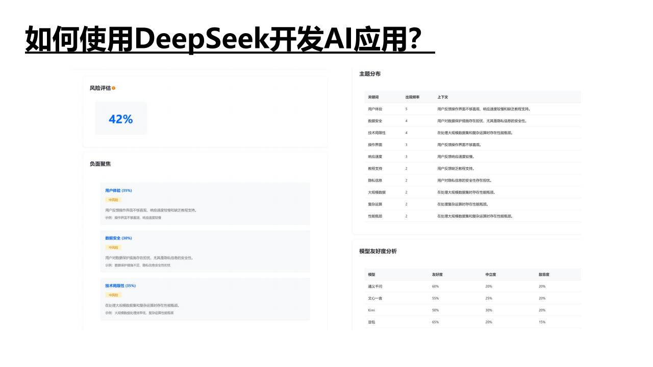 清华大学:DeepSeek 如何赋能职场应用(35 页 PDF)