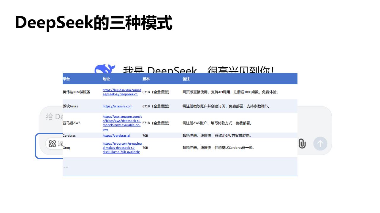 清华大学:DeepSeek 如何赋能职场应用(35 页 PDF)