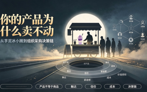 从产品到卖得动还有这7个坑