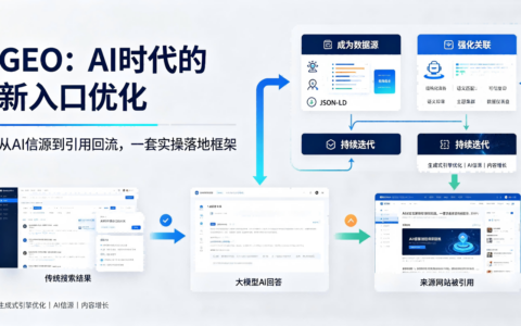 从百度统计的 AI 流量，梳理GEO三大落地模块