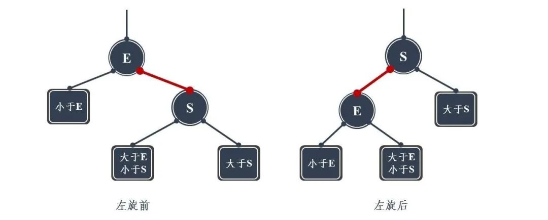 图解!24张图彻底弄懂九大常见数据结构!