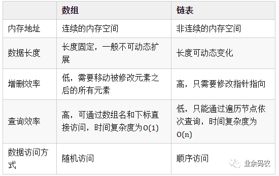 图解!24张图彻底弄懂九大常见数据结构!