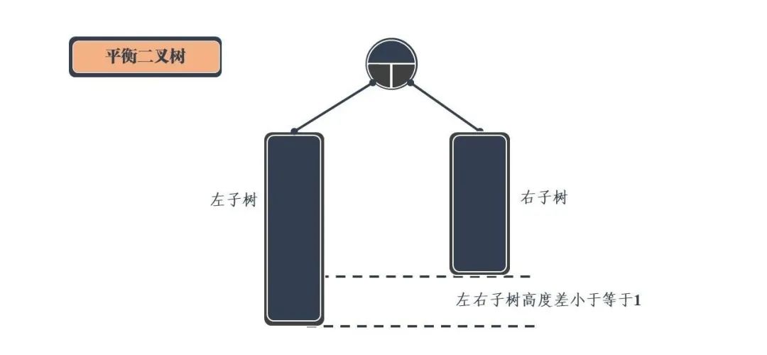 图解!24张图彻底弄懂九大常见数据结构!