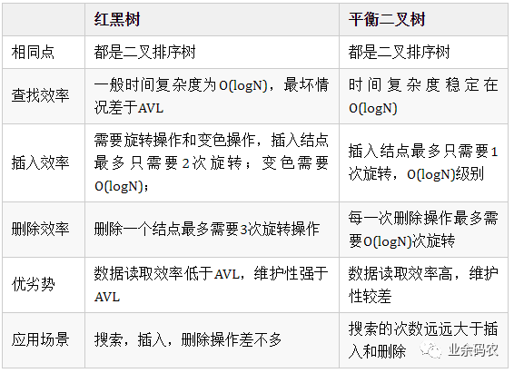 图解!24张图彻底弄懂九大常见数据结构!