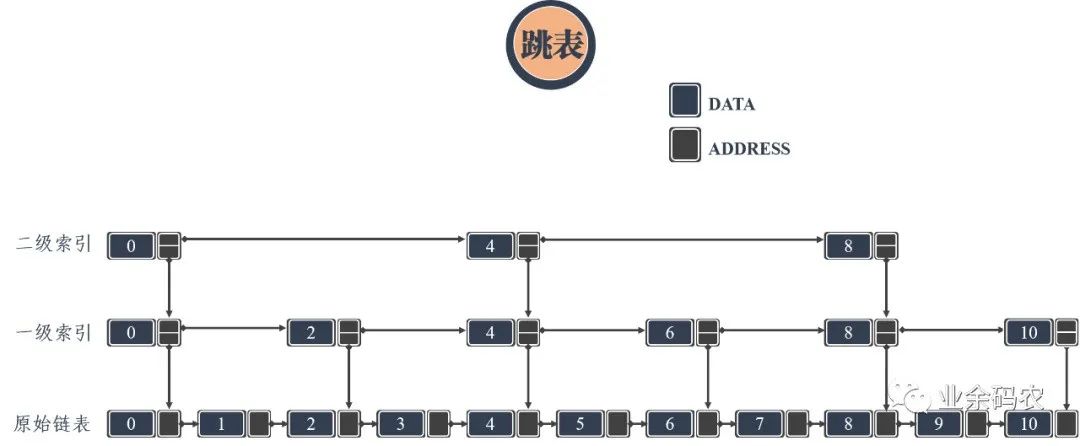 图解!24张图彻底弄懂九大常见数据结构!