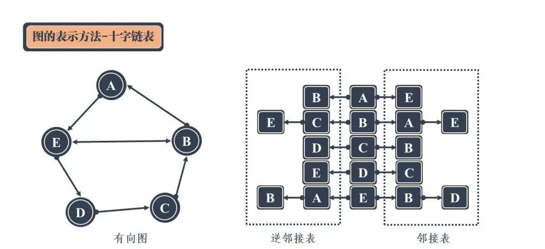 图解!24张图彻底弄懂九大常见数据结构!